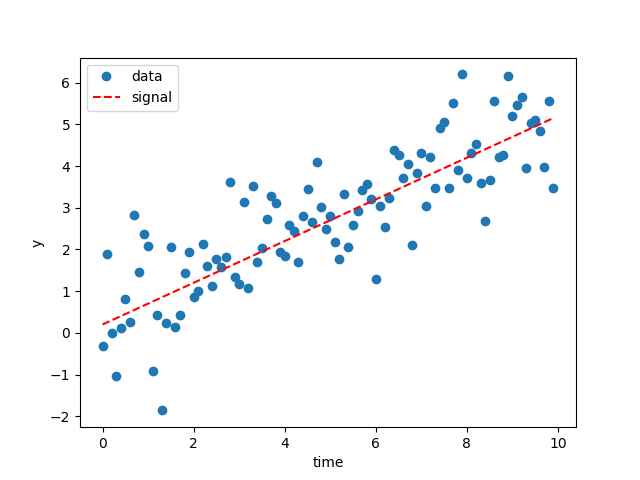 _images/linear_regression_data.png